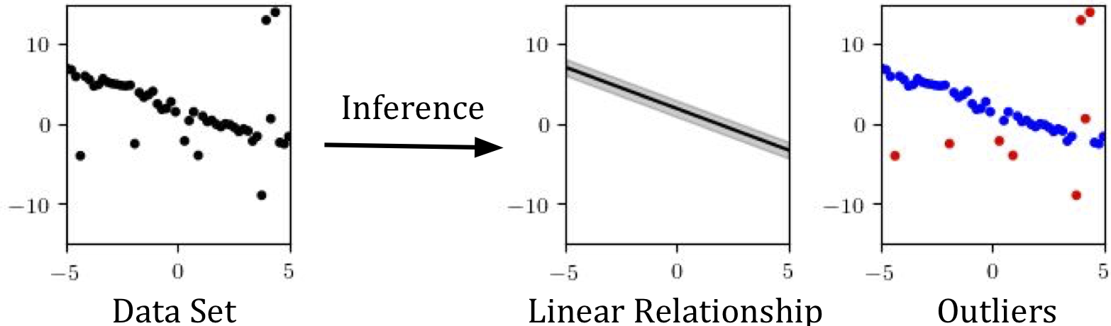See https://dspace.mit.edu/bitstream/handle/1721.1/119255/MIT-CSAIL-TR-2018-020.pdf, Figure 2(a)