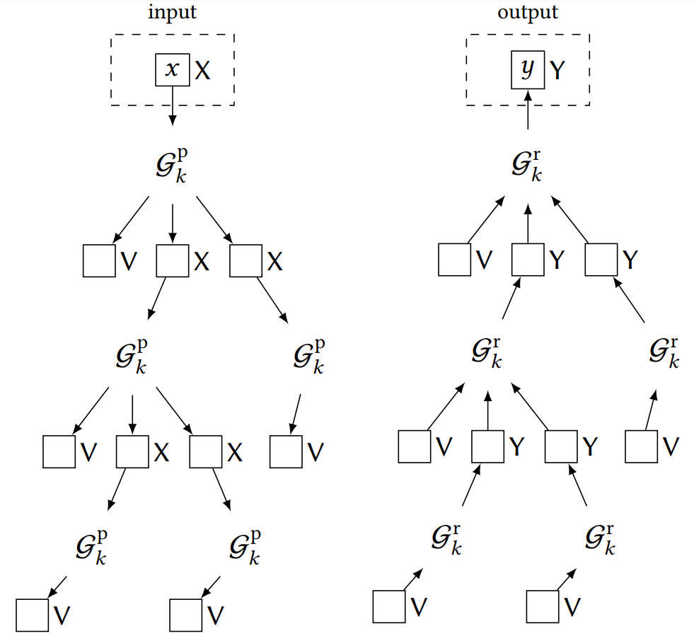 schematic of recurse combinatokr