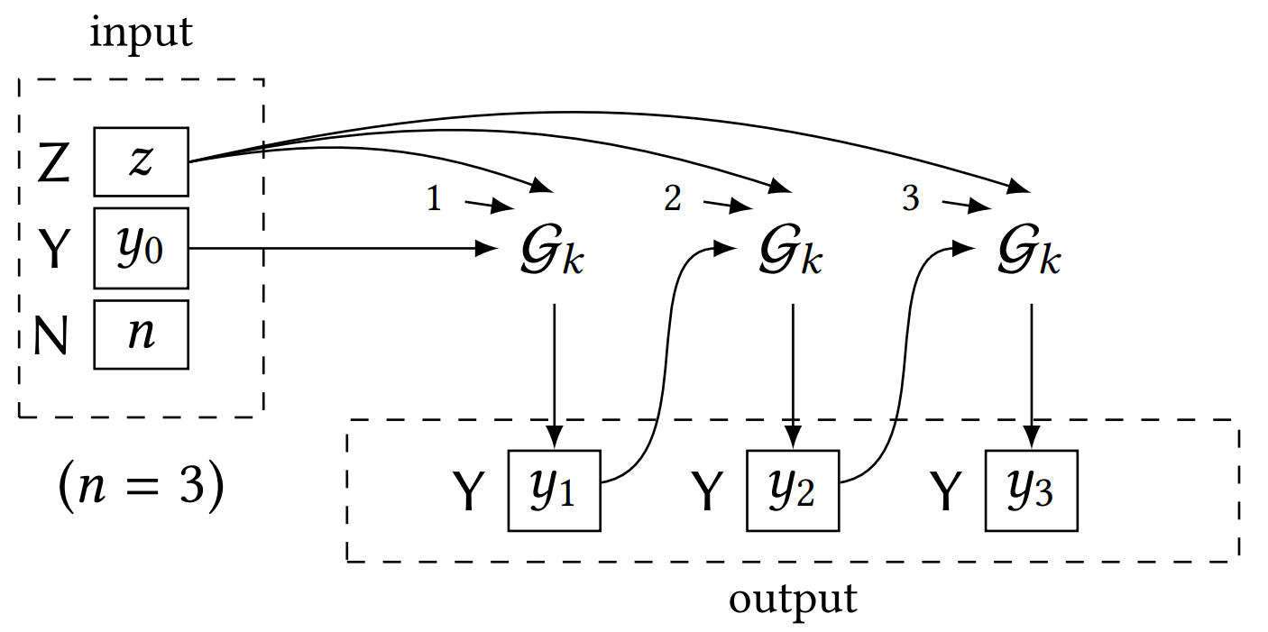 schematic of unfold combinator