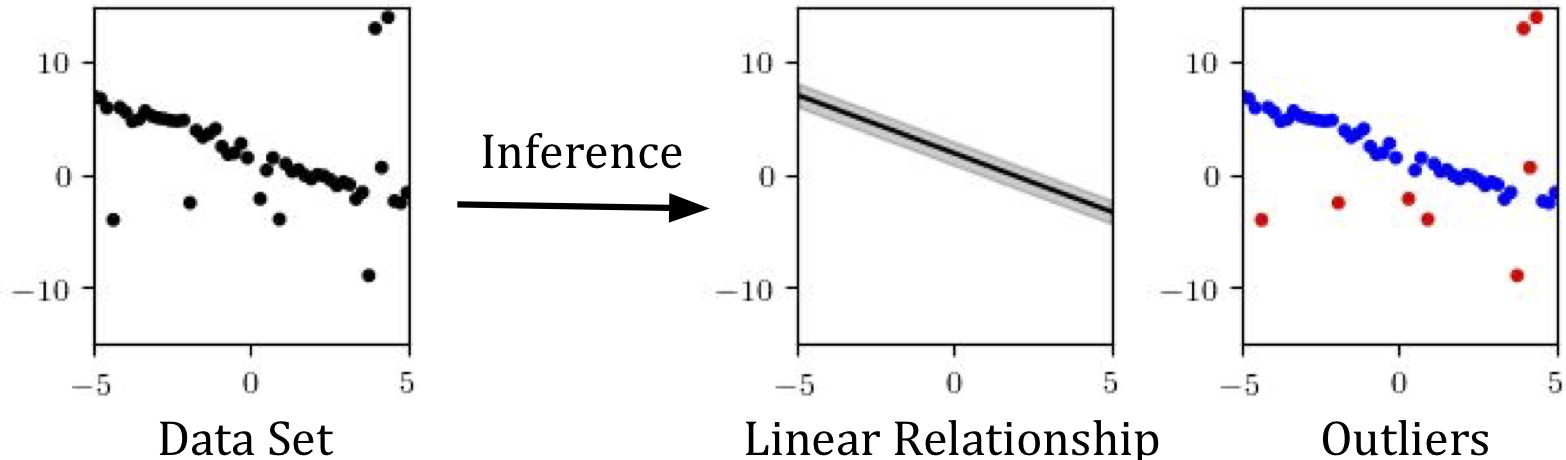 See https://dspace.mit.edu/bitstream/handle/1721.1/119255/MIT-CSAIL-TR-2018-020.pdf, Figure 2(a))